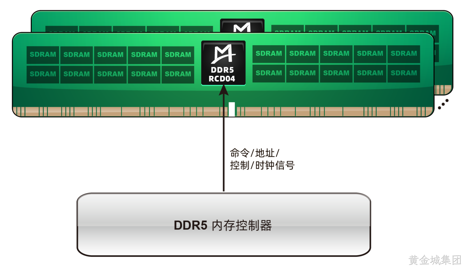 M88DR5RCD04 (Gen4 DDR5 RCD)