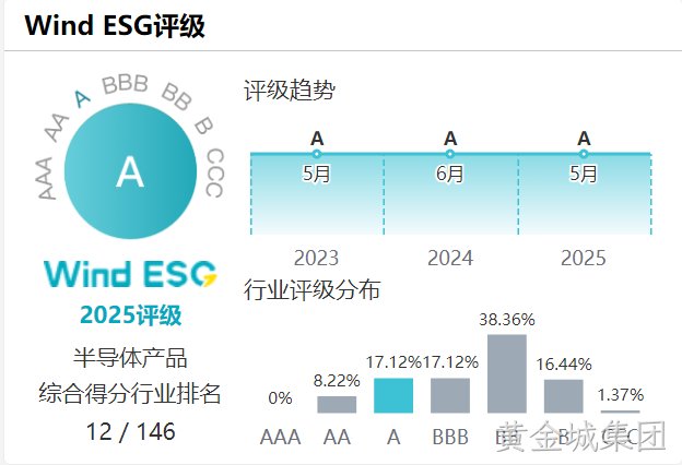 Wind ESG评级