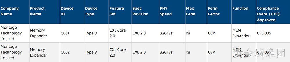 CXL 2.0 Integrators List