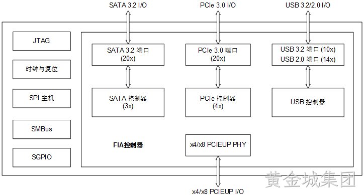 M88IO3020 (I/O 集线器)