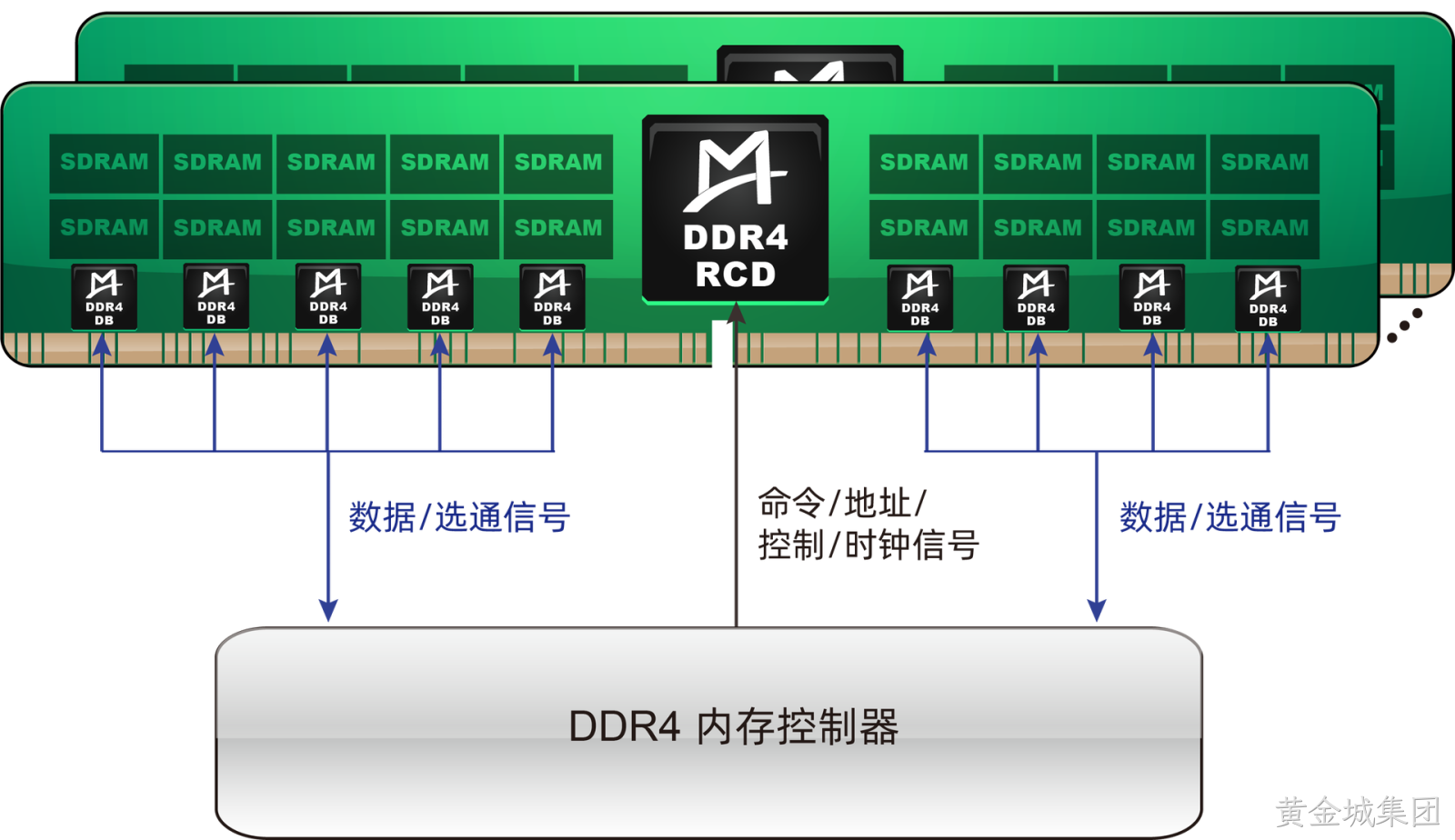 M88DDR4DB02 (Gen2 DDR4 DB)
